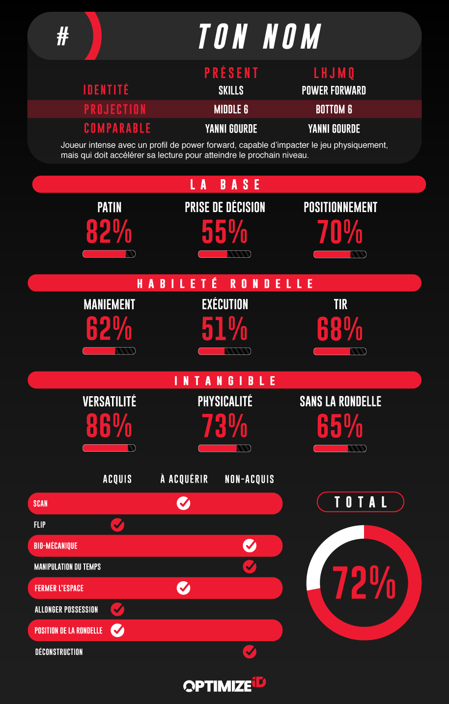 Exemple de carte Optimize iD : identité, projection et comparable, neuf mesures en pourcentage, habiletés acquises et total de 72 %