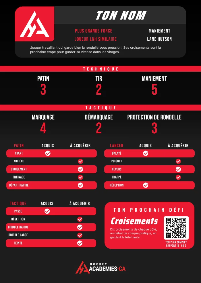 Exemple de carte de tournoi Hockey Academies : nom du joueur, notes techniques et tactiques, habiletés acquises et à acquérir en patin, lancer et tactique, et son prochain défi
